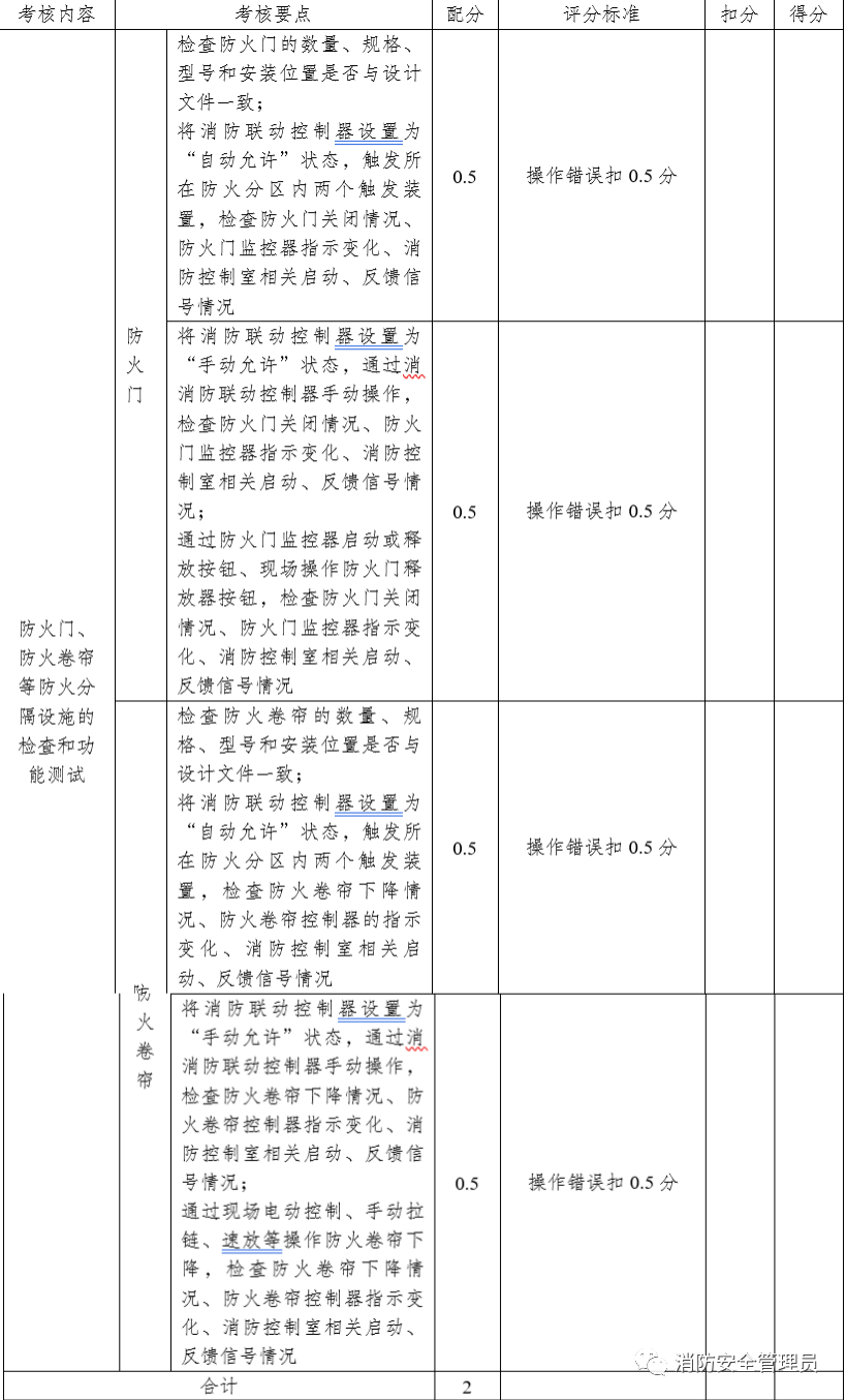 消防设施操作员中级实操考试大纲（维保方向）(图46)