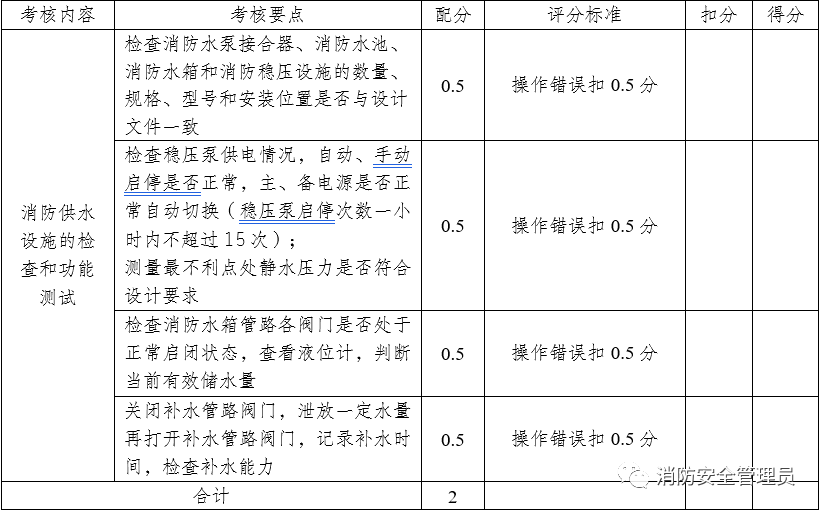 消防设施操作员中级实操考试大纲（维保方向）(图47)