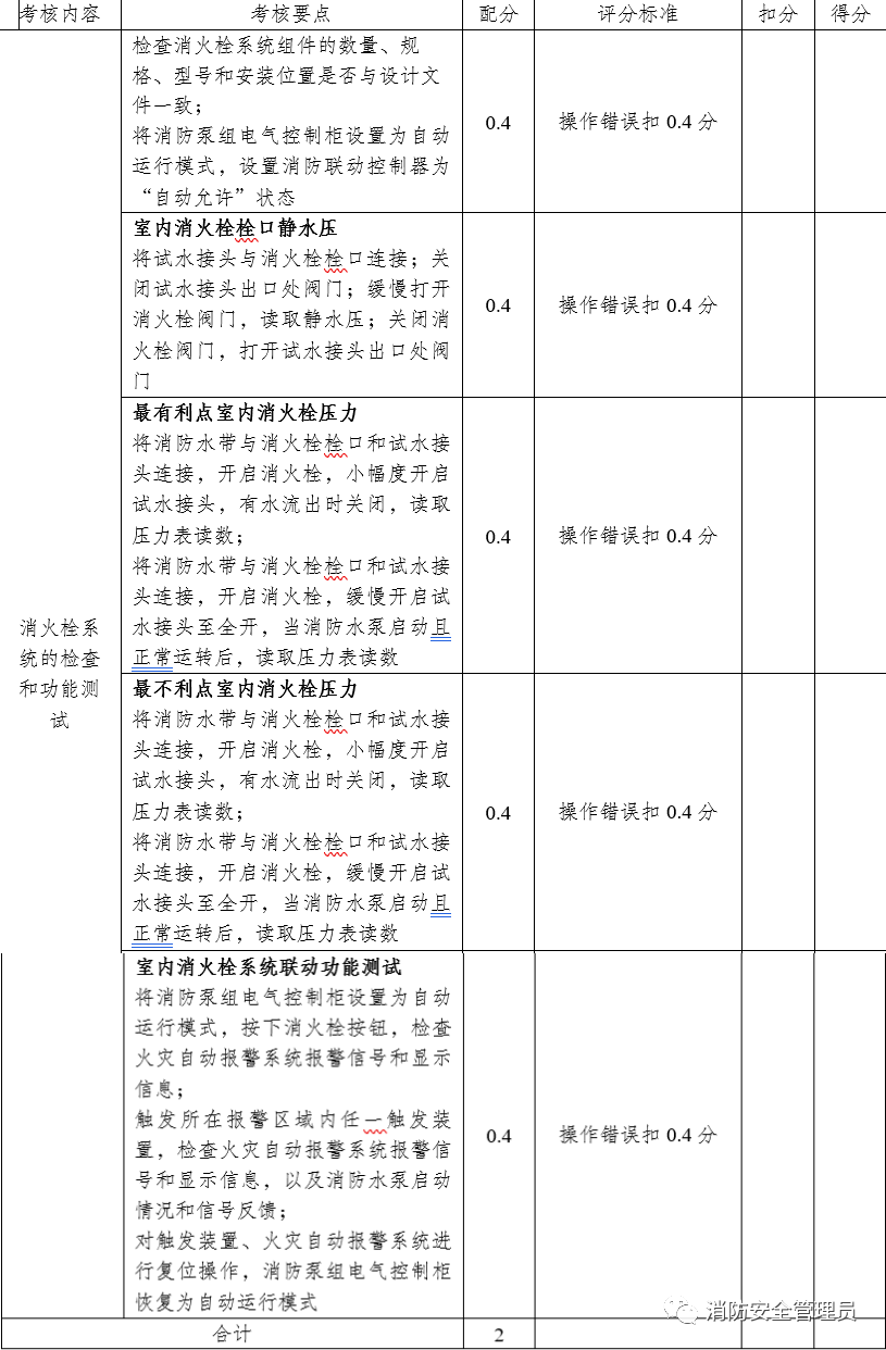 消防设施操作员中级实操考试大纲（维保方向）(图48)