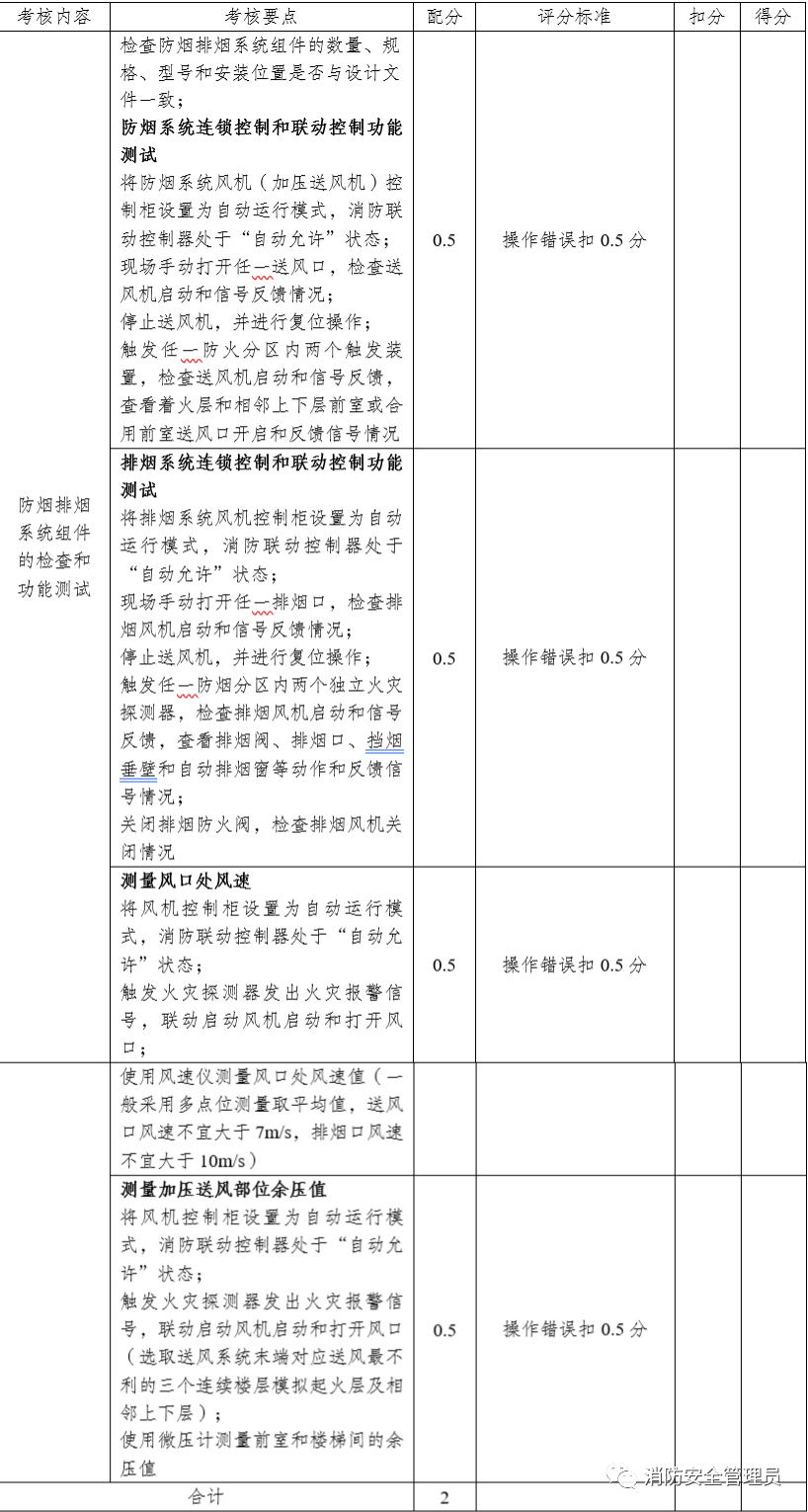 消防设施操作员中级实操考试大纲（维保方向）(图49)