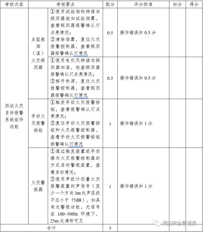 消防设施操作员中级实操考试大纲（维保方向）(图51)