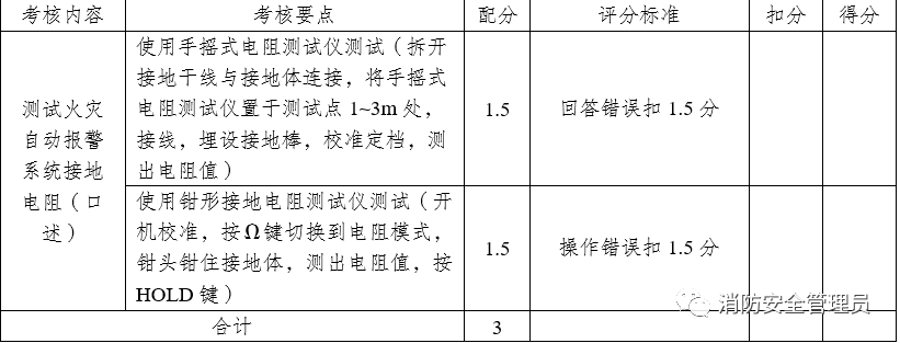 消防设施操作员中级实操考试大纲（维保方向）(图52)