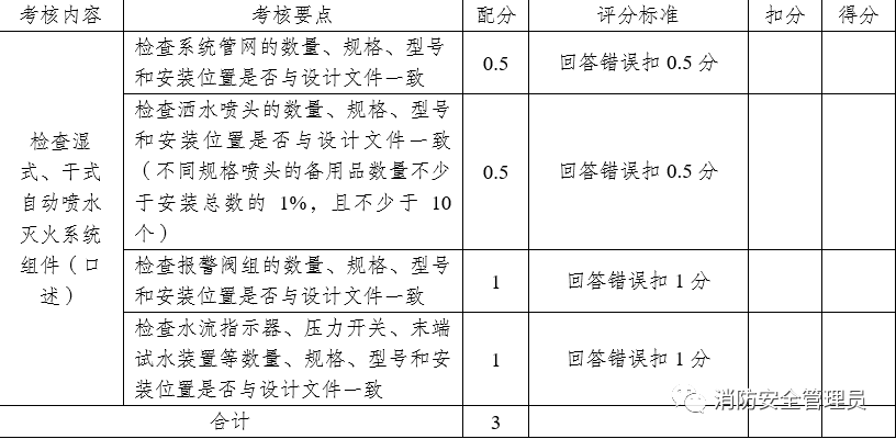 消防设施操作员中级实操考试大纲（维保方向）(图53)