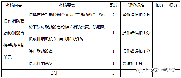 消防设施操作员中级实操考试大纲(监控方向)(图15) 消防设施操作员中级实操考试大纲(监控方向)(图15)
