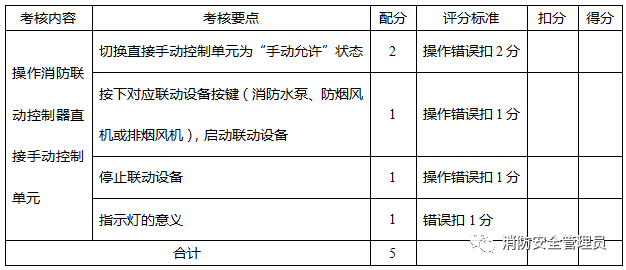 消防设施操作员中级实操考试大纲（监控方向）(图15)