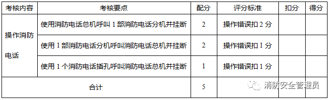 消防设施操作员中级实操考试大纲(监控方向)(图17) 消防设施操作员中级实操考试大纲(监控方向)(图17)