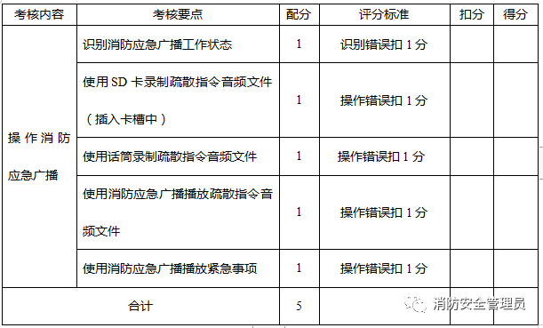 消防设施操作员中级实操考试大纲(监控方向)(图18) 消防设施操作员中级实操考试大纲(监控方向)(图18)