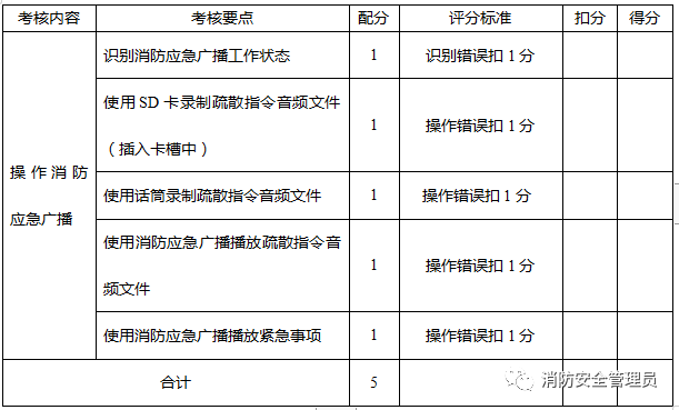 消防设施操作员中级实操考试大纲（监控方向）(图18)