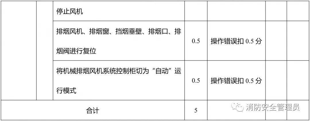 消防设施操作员中级实操考试大纲（监控方向）(图20)