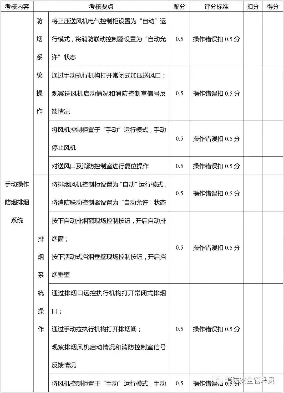 消防设施操作员中级实操考试大纲(监控方向)(图19) 消防设施操作员中级实操考试大纲(监控方向)(图19)