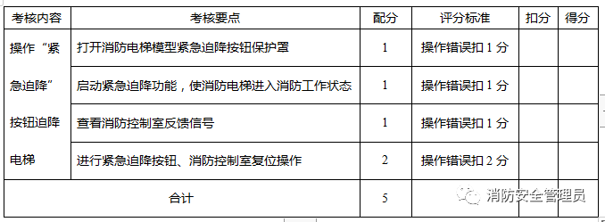 消防设施操作员中级实操考试大纲(监控方向)(图21) 消防设施操作员中级实操考试大纲(监控方向)(图21)