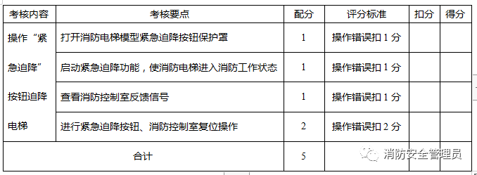 消防设施操作员中级实操考试大纲（监控方向）(图21)