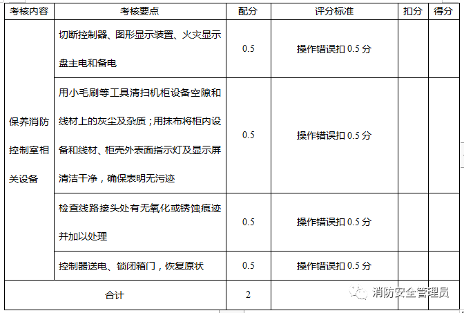 消防设施操作员中级实操考试大纲(监控方向)(图22) 消防设施操作员中级实操考试大纲(监控方向)(图22)