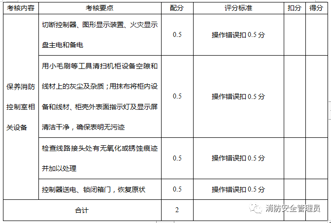 消防设施操作员中级实操考试大纲（监控方向）(图22)