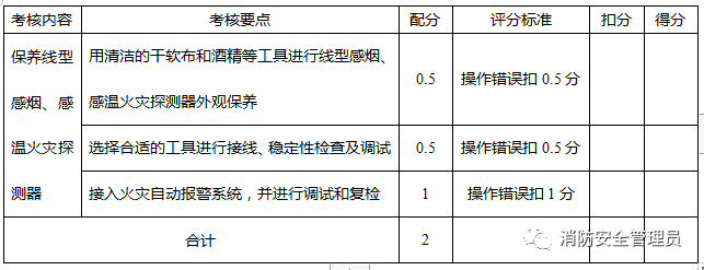 消防设施操作员中级实操考试大纲(监控方向)(图23) 消防设施操作员中级实操考试大纲(监控方向)(图23)