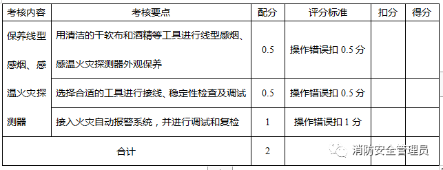 消防设施操作员中级实操考试大纲（监控方向）(图23)