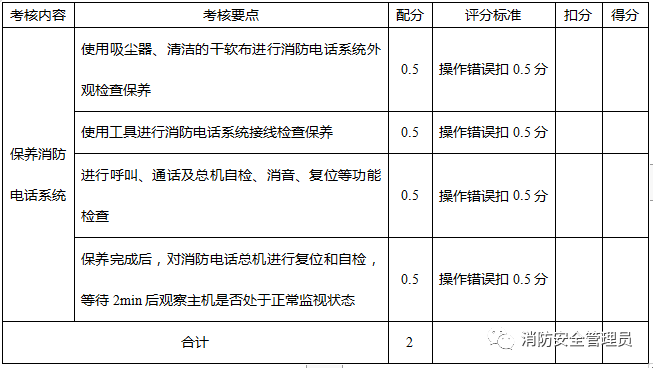 消防设施操作员中级实操考试大纲(监控方向)(图25) 消防设施操作员中级实操考试大纲(监控方向)(图25)