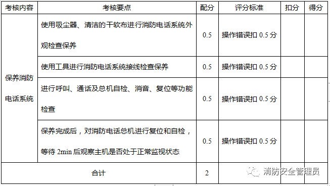 消防设施操作员中级实操考试大纲（监控方向）(图25)