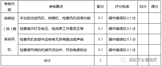 消防设施操作员中级实操考试大纲(监控方向)(图26) 消防设施操作员中级实操考试大纲(监控方向)(图26)