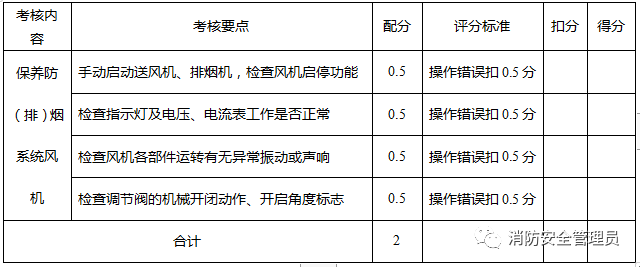 消防设施操作员中级实操考试大纲（监控方向）(图26)