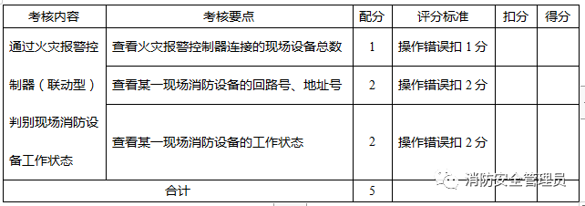 消防设施操作员中级实操考试大纲（监控方向）(图12)