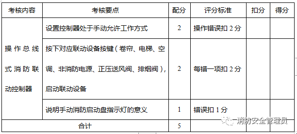 消防设施操作员中级实操考试大纲(监控方向)(图14) 消防设施操作员中级实操考试大纲(监控方向)(图14)