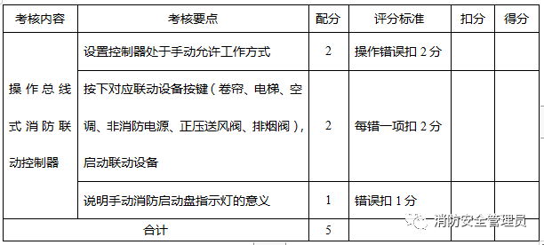 消防设施操作员中级实操考试大纲（监控方向）(图14)