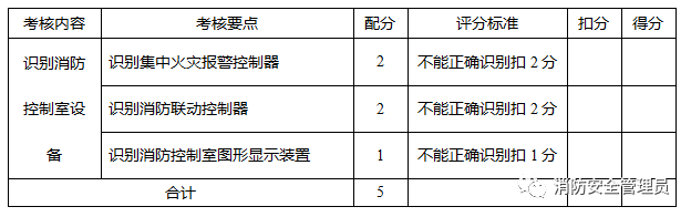 消防设施操作员中级实操考试大纲(监控方向)(图1) 消防设施操作员中级实操考试大纲(监控方向)(图1)