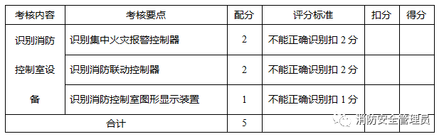 消防设施操作员中级实操考试大纲（监控方向）(图1)