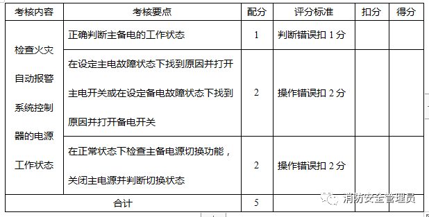 消防设施操作员中级实操考试大纲(监控方向)(图2) 消防设施操作员中级实操考试大纲(监控方向)(图2)