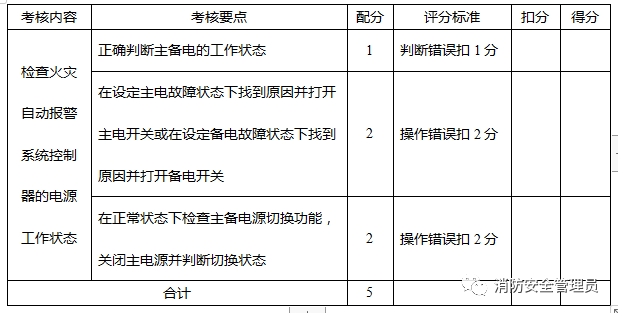 消防设施操作员中级实操考试大纲（监控方向）(图2)