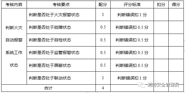 消防设施操作员中级实操考试大纲(监控方向)(图3) 消防设施操作员中级实操考试大纲(监控方向)(图3)