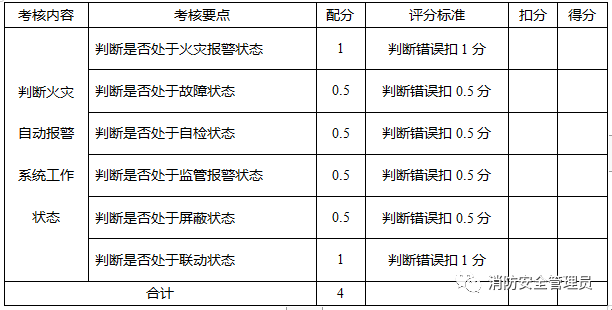 消防设施操作员中级实操考试大纲（监控方向）(图3)