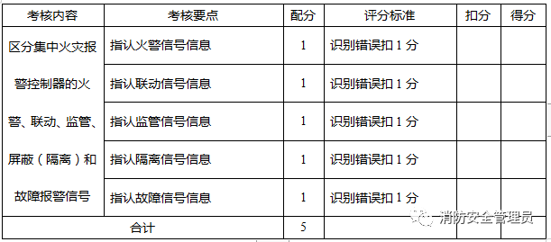 消防设施操作员中级实操考试大纲(监控方向)(图4) 消防设施操作员中级实操考试大纲(监控方向)(图4)