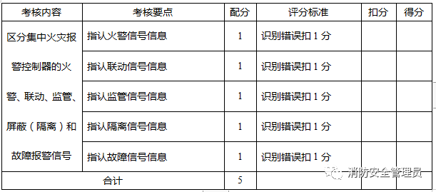 消防设施操作员中级实操考试大纲（监控方向）(图4)