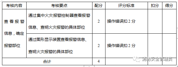 消防设施操作员中级实操考试大纲(监控方向)(图5) 消防设施操作员中级实操考试大纲(监控方向)(图5)