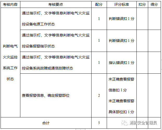 消防设施操作员中级实操考试大纲(监控方向)(图6) 消防设施操作员中级实操考试大纲(监控方向)(图6)