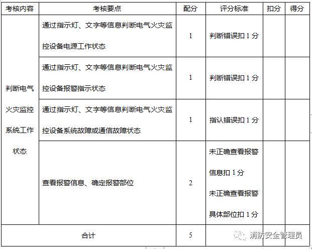 消防设施操作员中级实操考试大纲（监控方向）(图6)