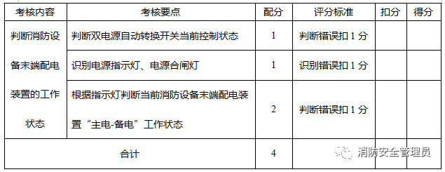 消防设施操作员中级实操考试大纲(监控方向)(图7) 消防设施操作员中级实操考试大纲(监控方向)(图7)