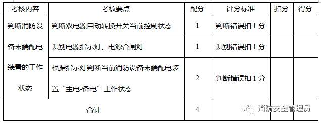 消防设施操作员中级实操考试大纲（监控方向）(图7)