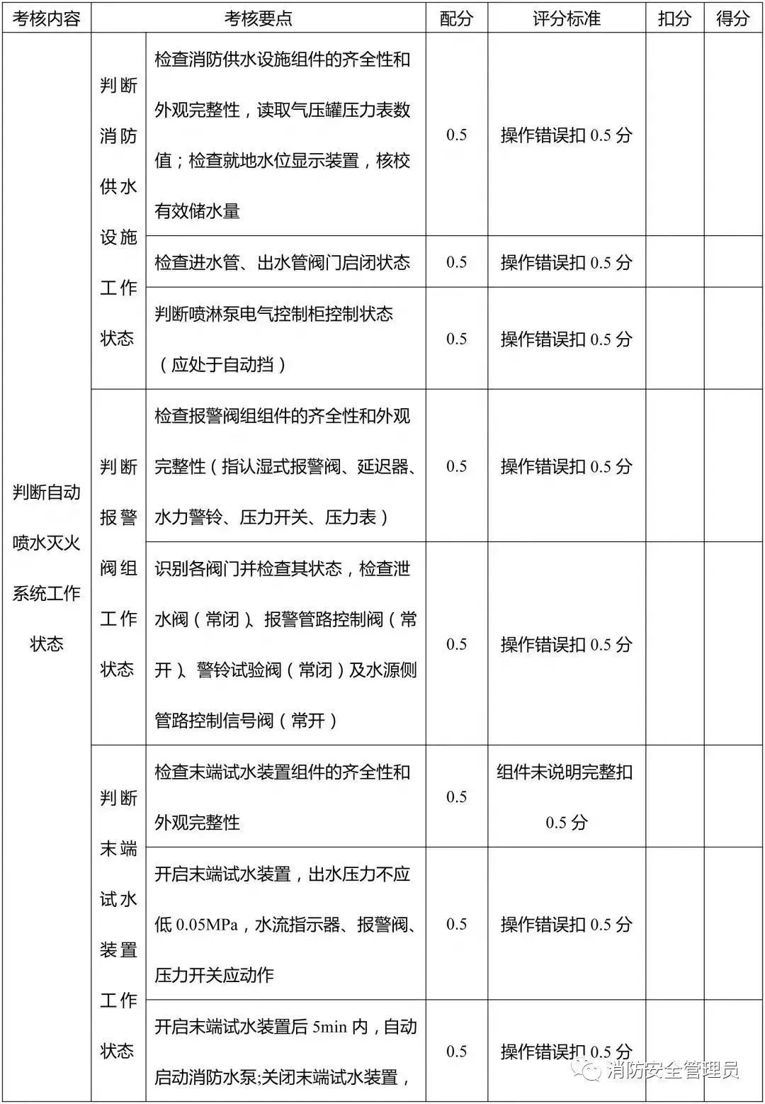 消防设施操作员中级实操考试大纲（监控方向）(图8)