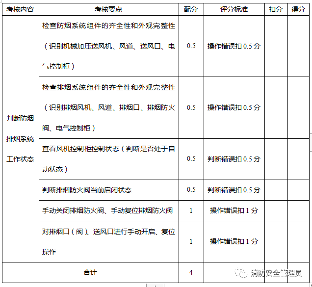 消防设施操作员中级实操考试大纲(监控方向)(图10) 消防设施操作员中级实操考试大纲(监控方向)(图10)