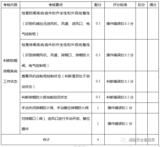 消防设施操作员中级实操考试大纲（监控方向）(图10)