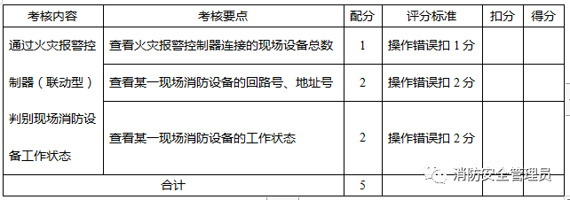 消防设施操作员中级实操考试大纲(监控方向)(图11) 消防设施操作员中级实操考试大纲(监控方向)(图11)