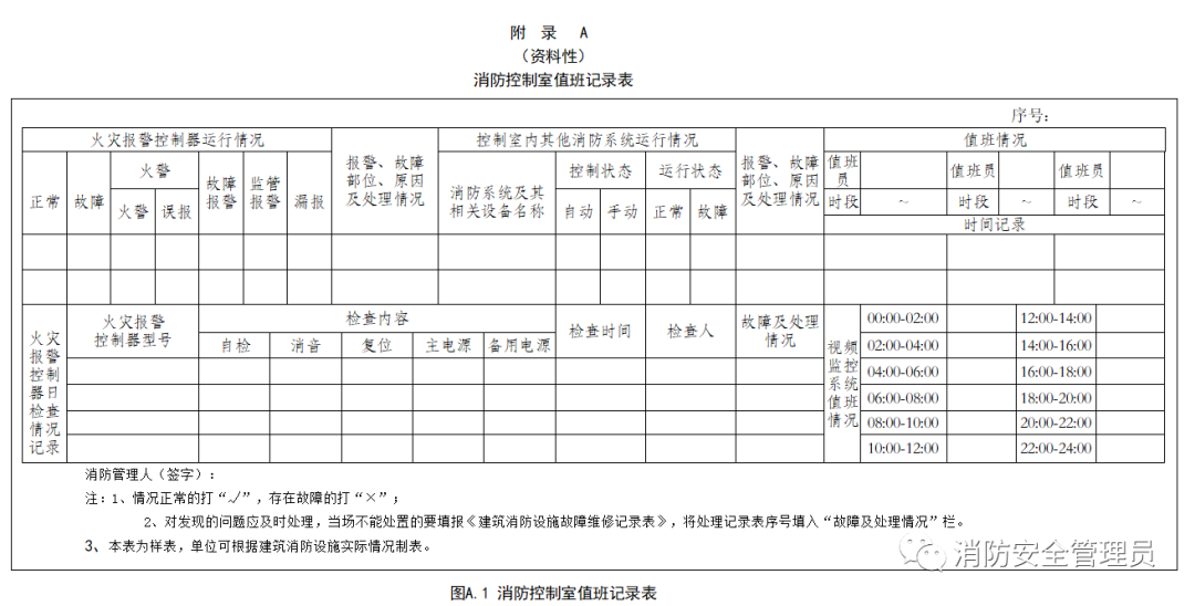 《消防控制室火警处置规范》(征求意见稿)全文(图2) 《消防控制室火警处置规范》(征求意见稿)全文(图2)