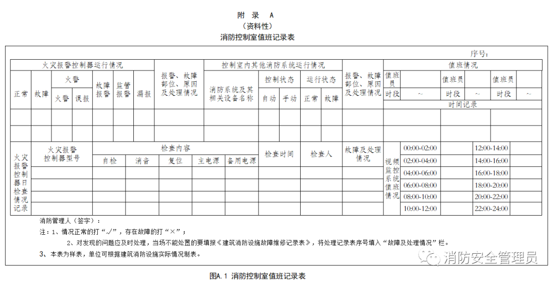 《消防控制室火警处置规范》（征求意见稿）全文(图2)